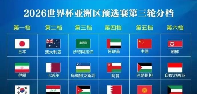 给国际足联提个建议，别再扩军了，如果你非要抬中国男足进世界杯，那就变个方式吧。