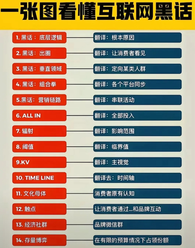 互联网黑话你可以不说，但是你必须得懂有人讨厌互联网黑话，觉得把一些很直白的一