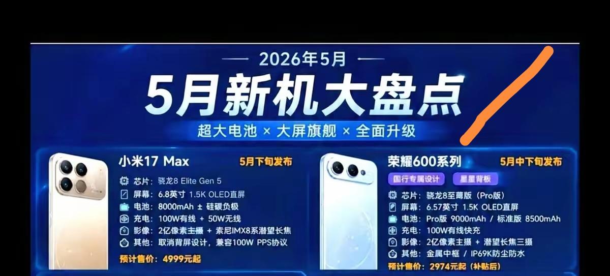 荣耀5月要发荣耀600和X80，我超期待荣耀600。它那两亿像素主摄简直太猛了，