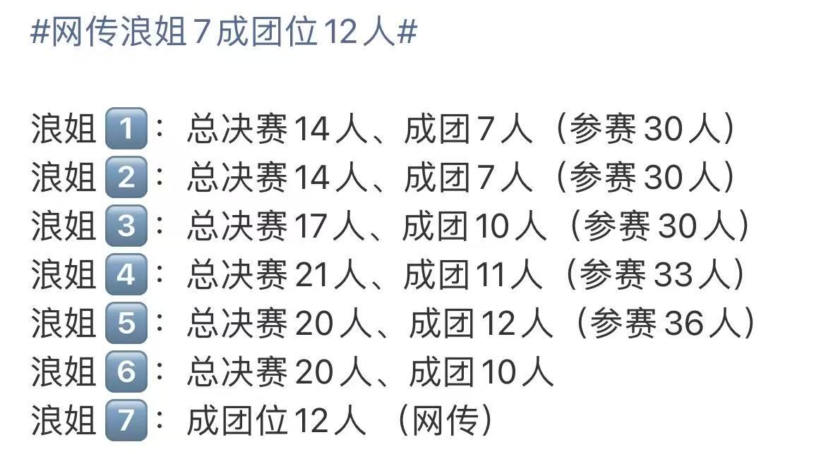 浪姐历届成团位历届浪姐成团位历届浪姐成团位，期待今年总决赛