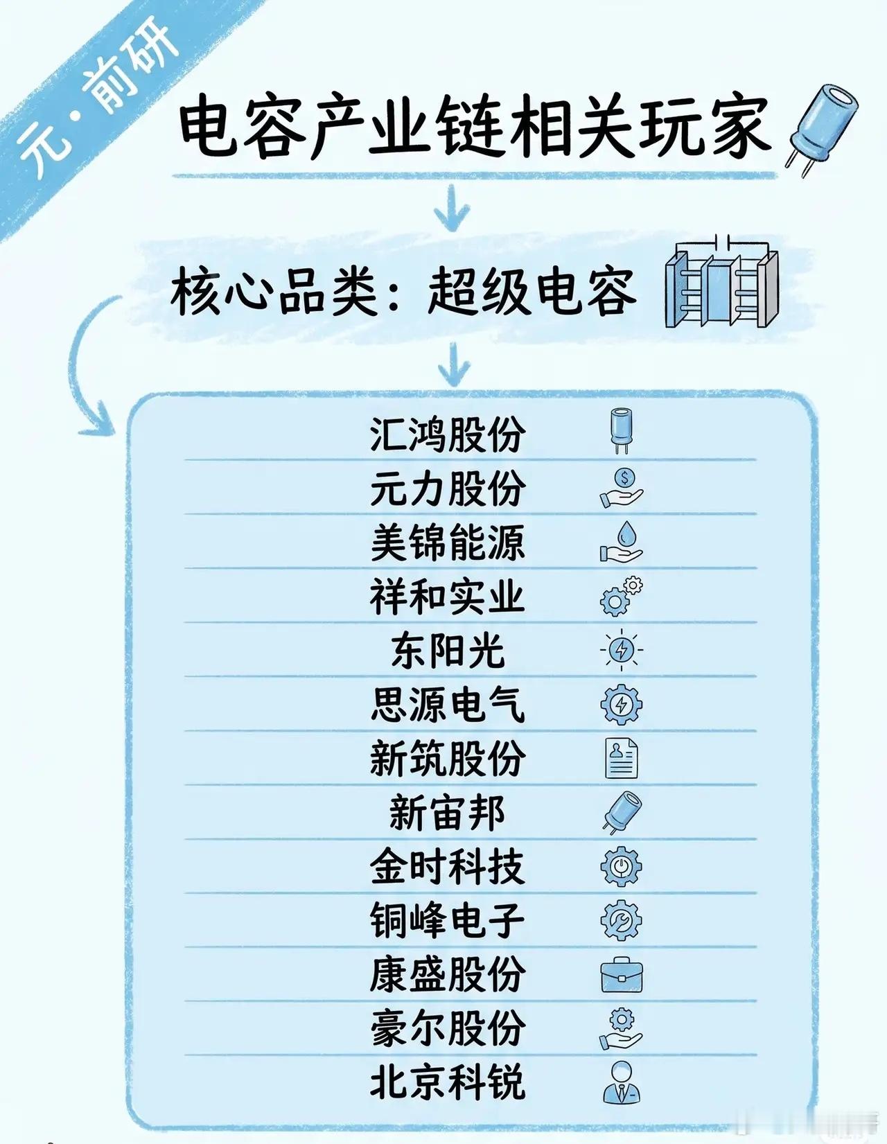 功率电感产业链相关玩家在功率电感领域，各环节的核心参与者如下：-顺络电子：深耕