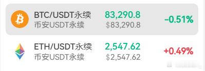 白盘来回震荡，可以继续接一个多了。根据下方支撑继续。比特币83300-82800