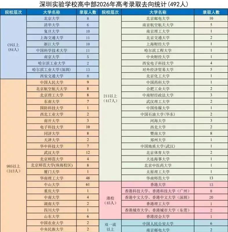 昨天还在家长群里跟人争得面红耳赤，今天看到这份数据，我真有点不好意思了。我以