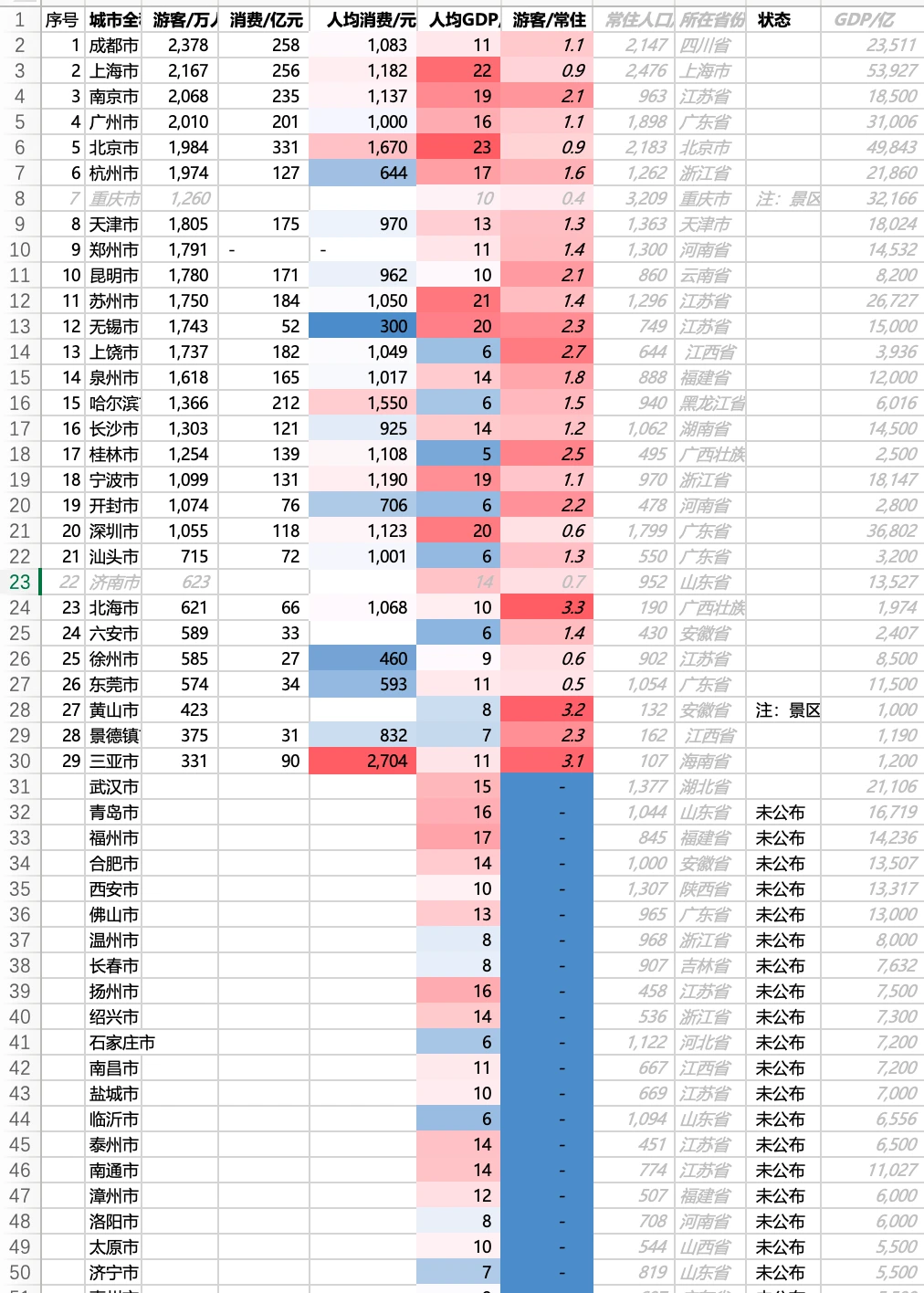 2026春节TOP城市，刚出炉