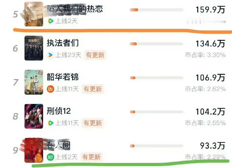 两个剧同时开播，怎么能差成这样[无奈摊手]​​​