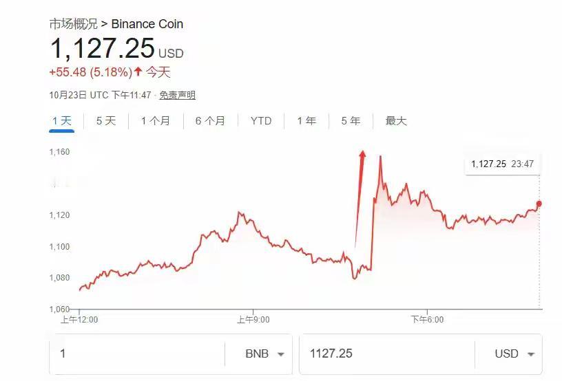 特朗普一纸赦免令，币安赵长鹏“无罪归来”！加密市场要变天？好家伙，特朗普一道
