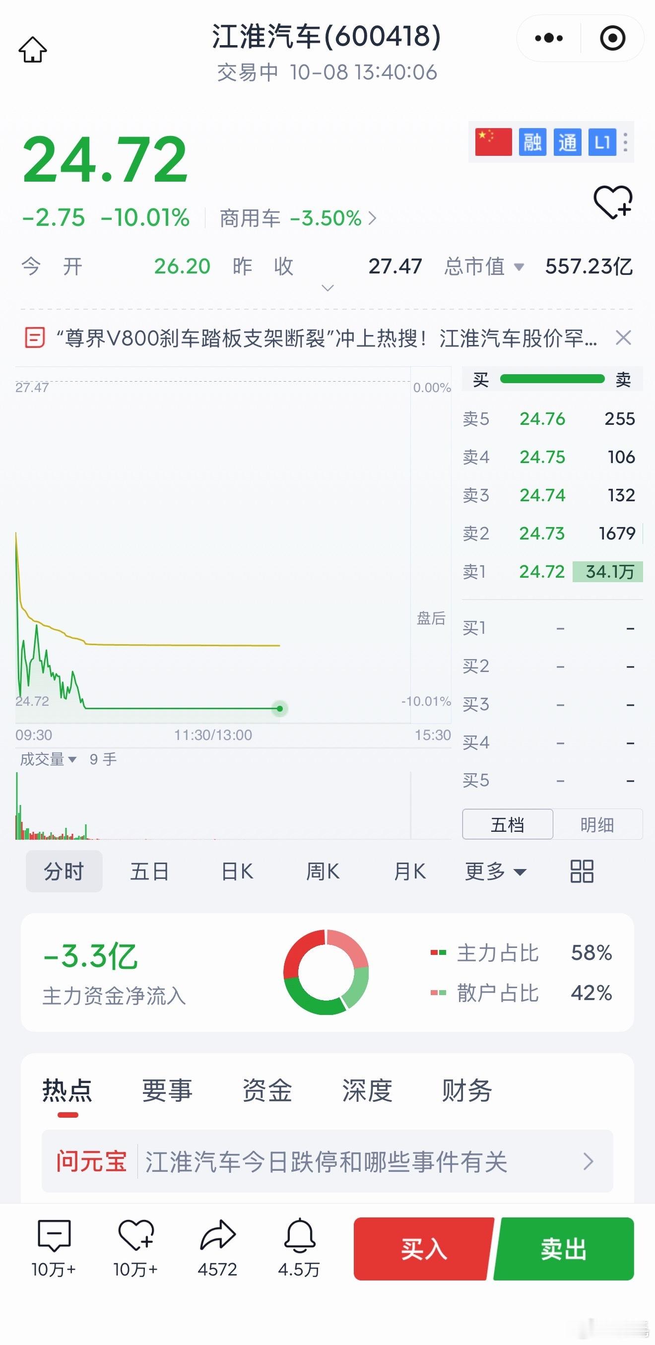江淮汽车被砸跌停一个测试视频直接把股价砸到跌停，市场这反应速度……尊界刹车踏板支