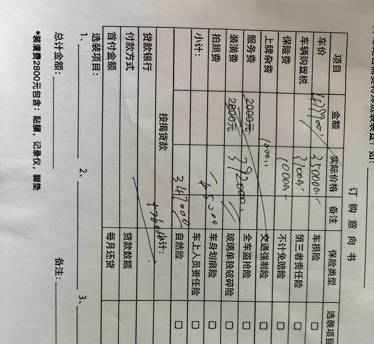 今天去奥迪店看了一款A6L45四驱销售给了全款392000落地，若贷款30万5年
