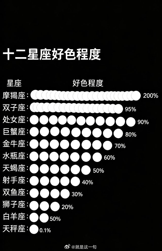 摩羯座的我，好像不是这样的