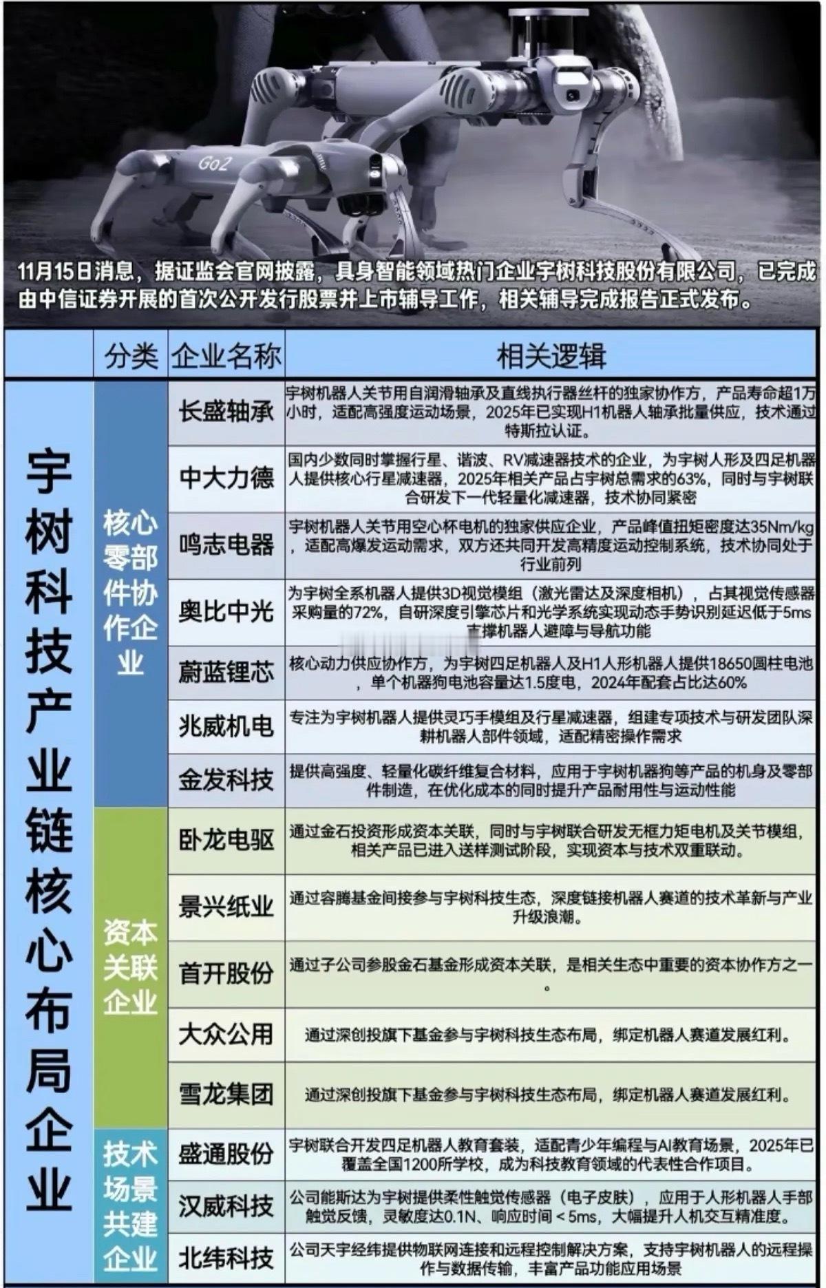 宇树机器人已完成上市辅导！