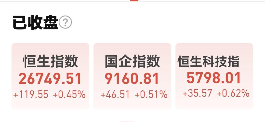 基金：恒生科技板块应该怎么办香港市场的走势与我们大A的走势是相互影响的，究竟是
