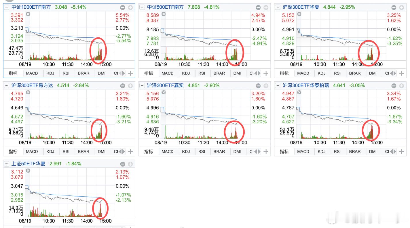今天尾盘某队一定是出手护盘了