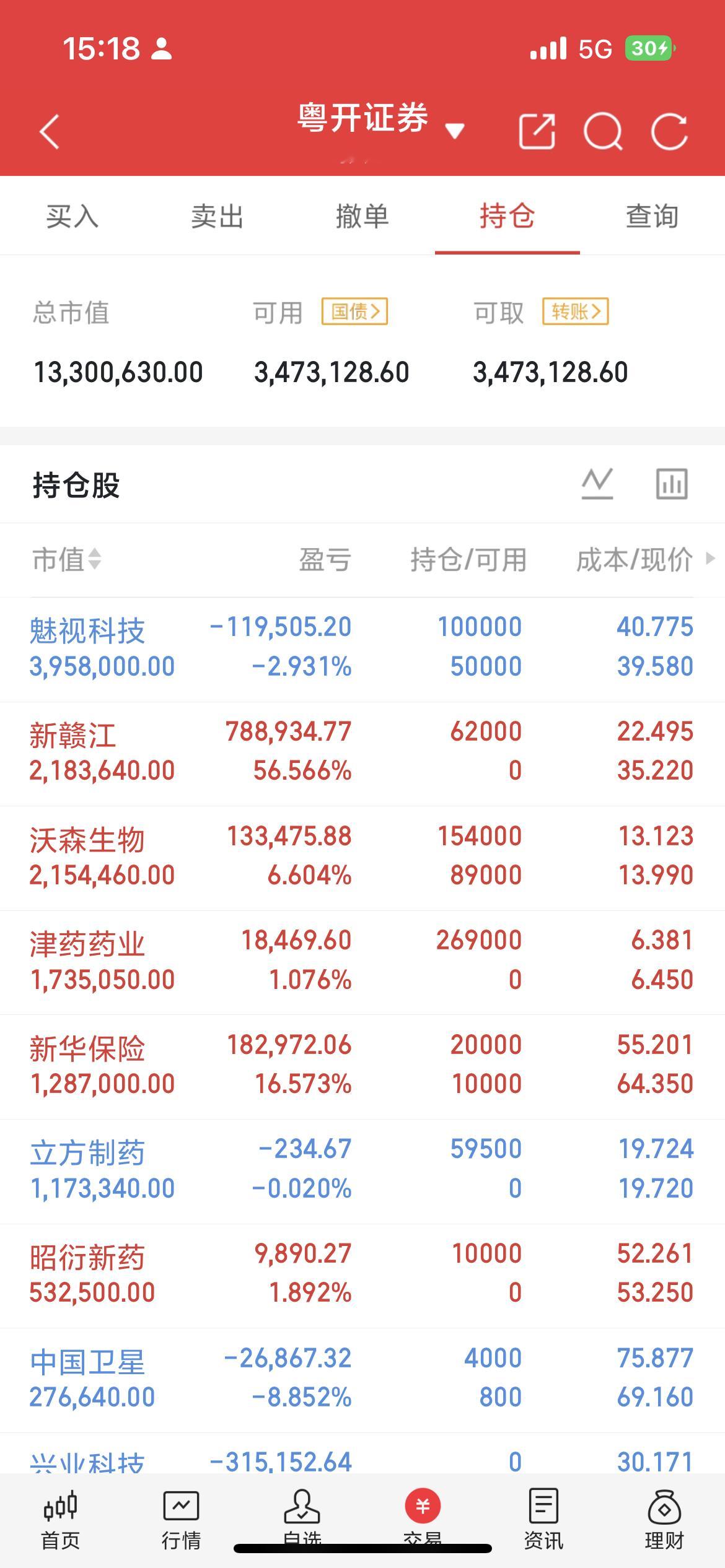 但斌最新发声：长鑫上市利好A股硬科技，无需过度恐慌抽血效应近期市场担忧长鑫科技超
