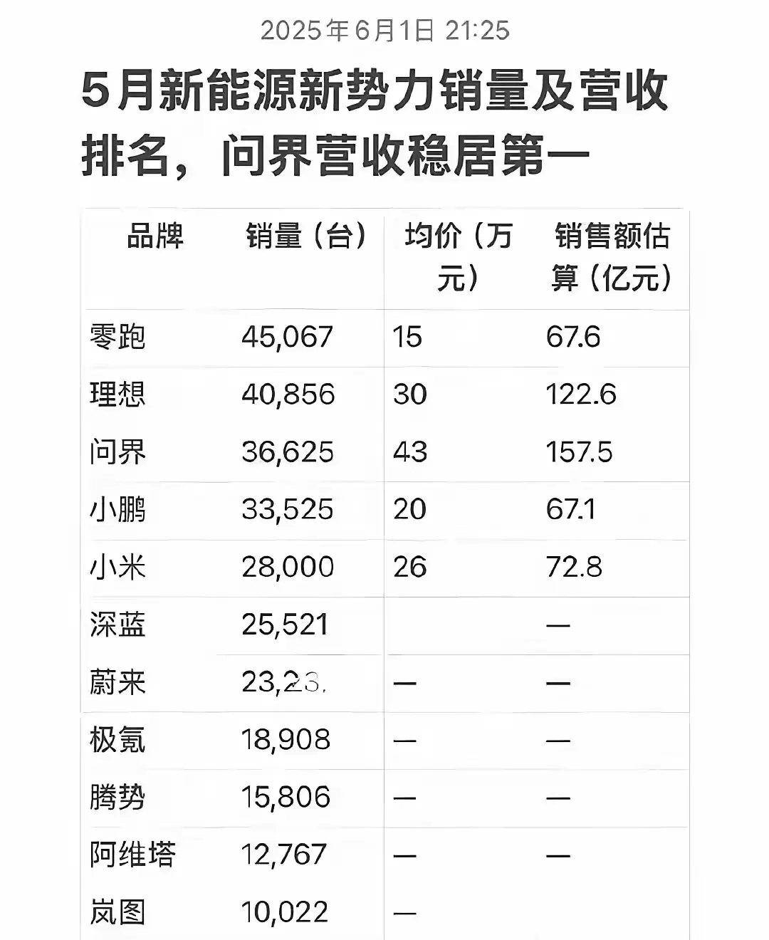 小米和华为，到底谁的车牛逼？