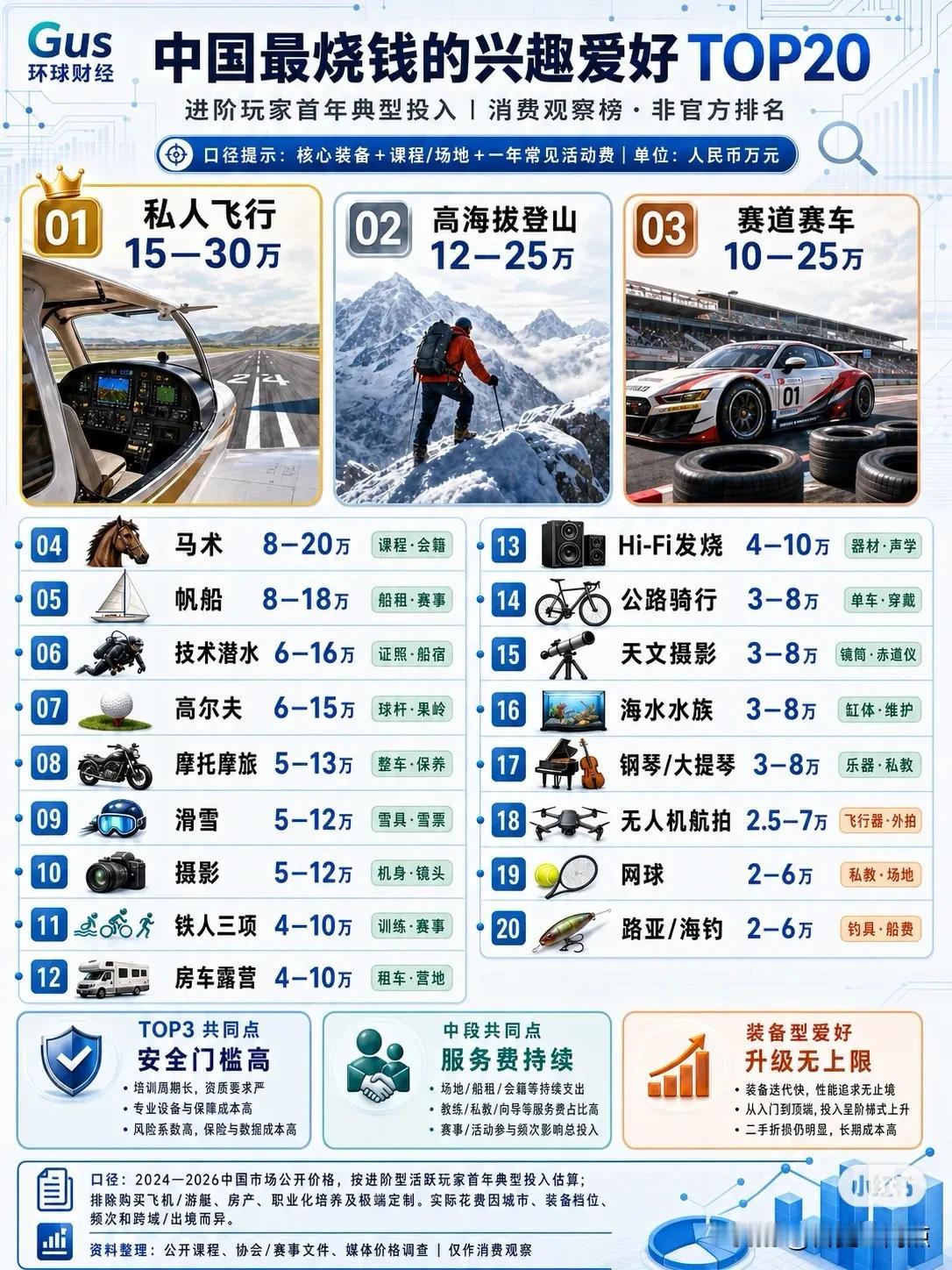 我这喜欢钓鱼的在这些项目上排不上号啊！