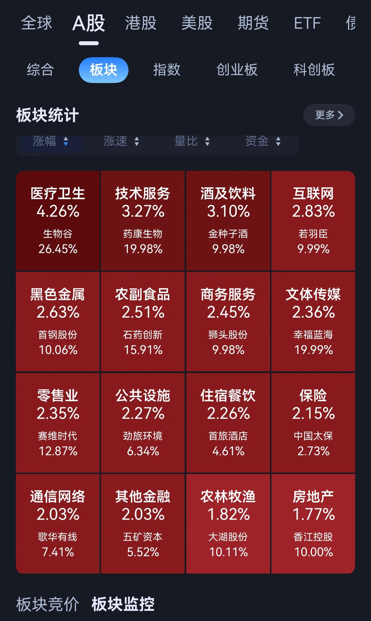 今天是老登把小登拿下了。这三伏天站在光里快被烤焦了吧。不论什么登，这市场就没有容