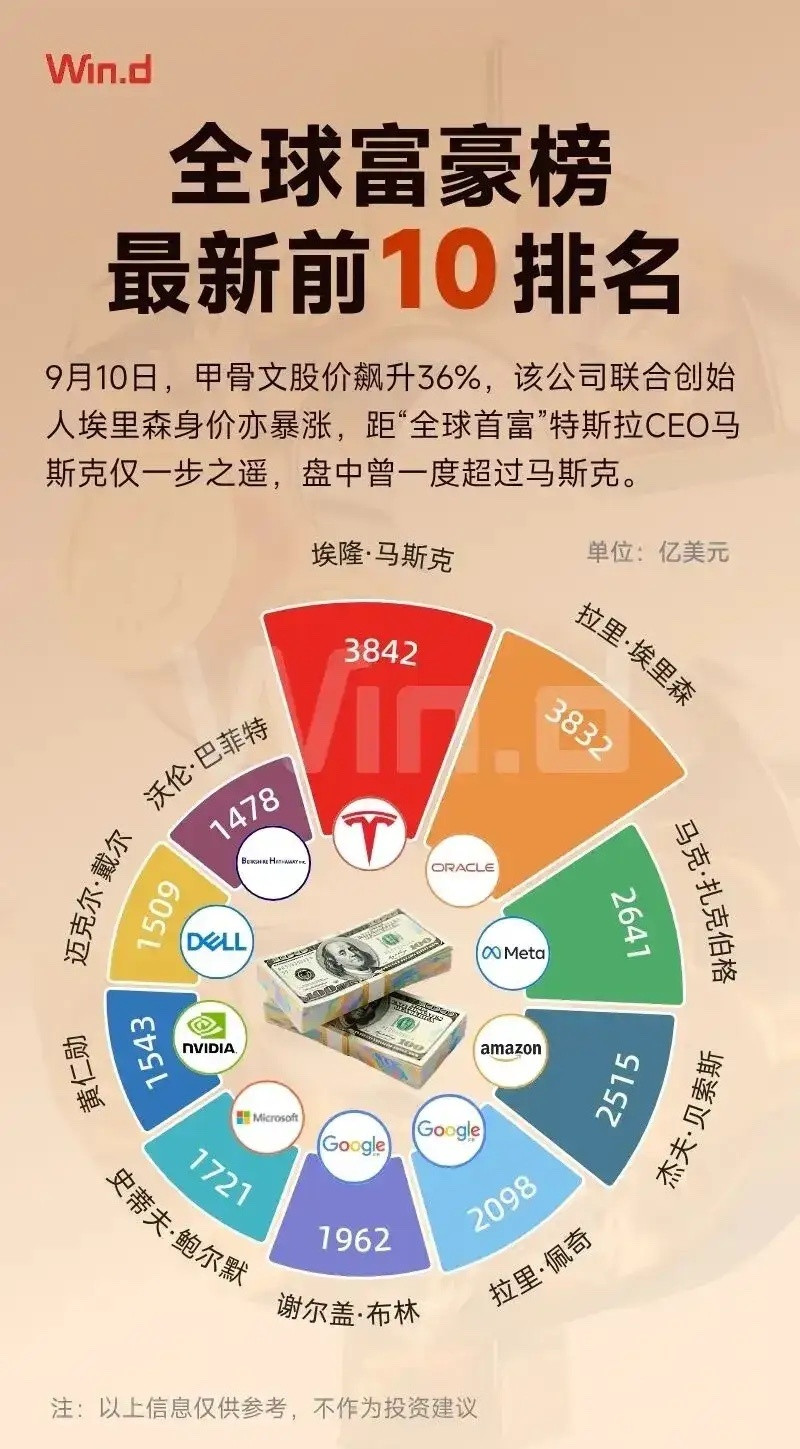 全球首富，竟然迎来了你争我赶，这你受得了吗？​​​