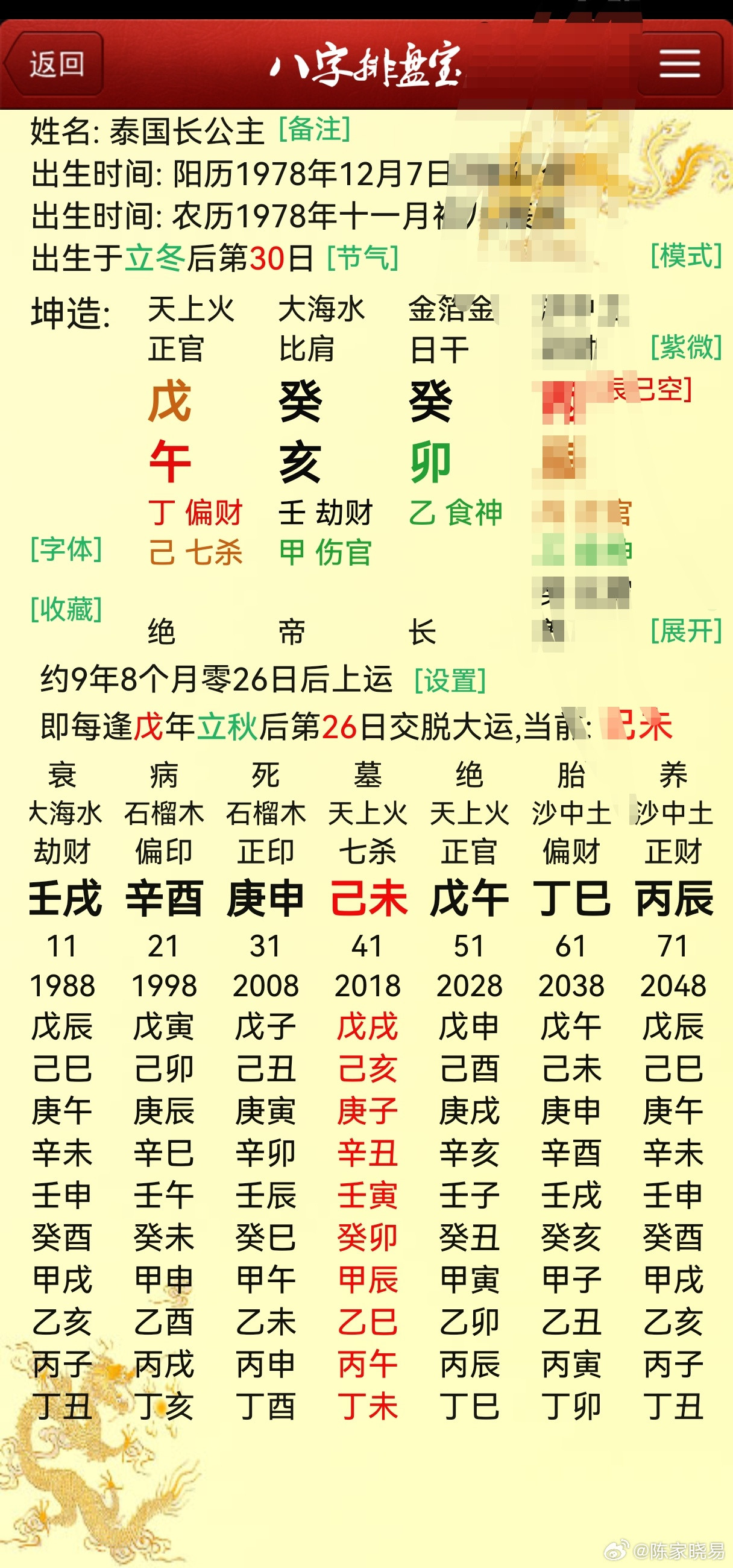 记得以前好像写过泰国长公主，不过博文太多了，没搜到。癸卯日出生，出生日子还不错，