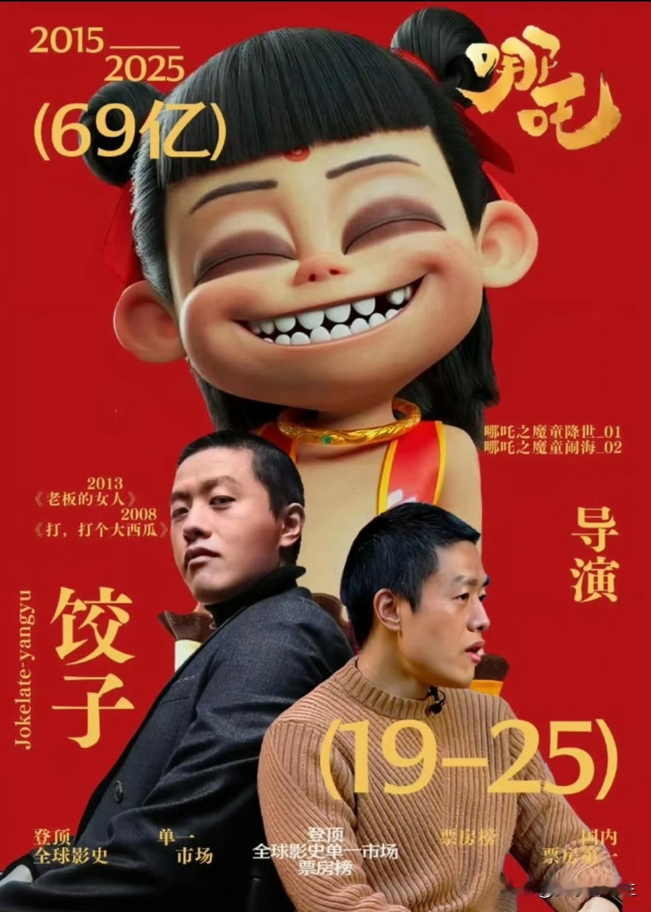 饺子导演心里肯定不是滋味《哪吒2》票房冲到159亿，打破一百多项纪录，全球动画