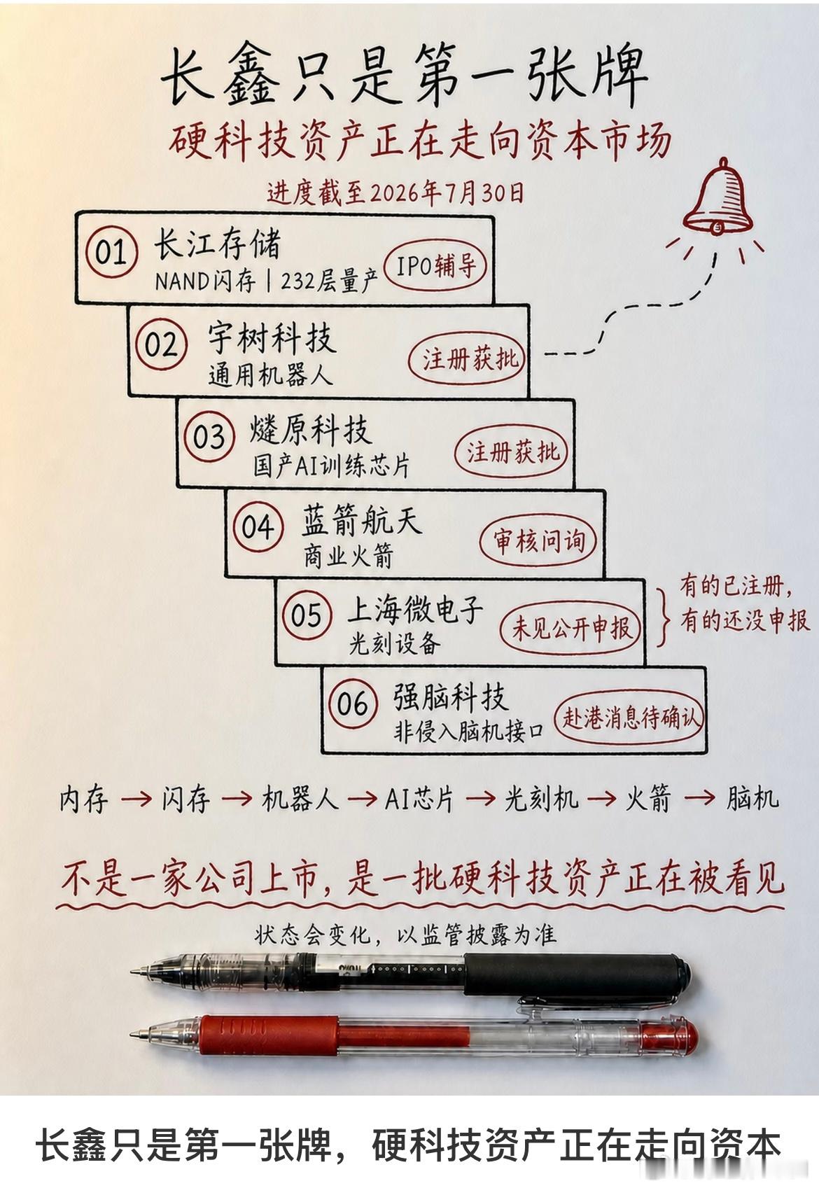科技这些方向应当机会更大吧