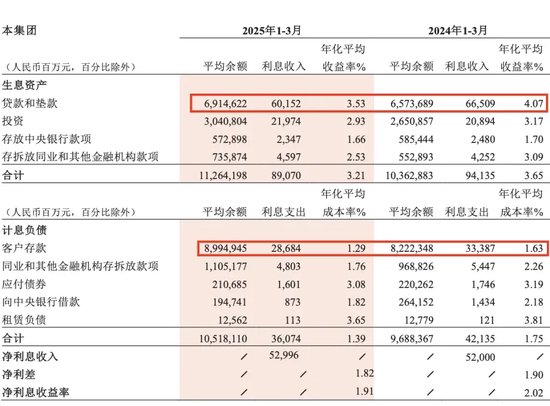 洪偌馨: 招行难返2%, 银行净息差「临界点」在哪儿?