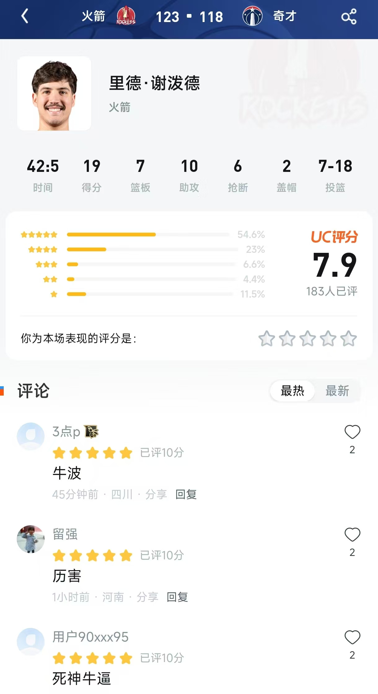 7中1的“隐形死神”？谢泼德狂砍“准四双”引热议，这评分你给几星？