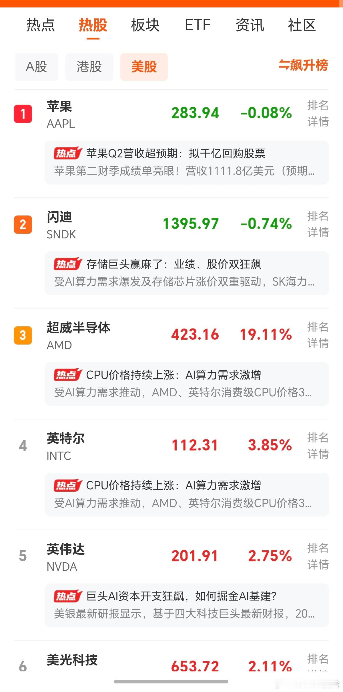 超威，真的太威猛了。