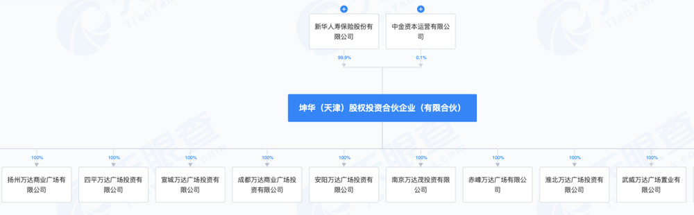 王健林, 开年出售5座万达广场