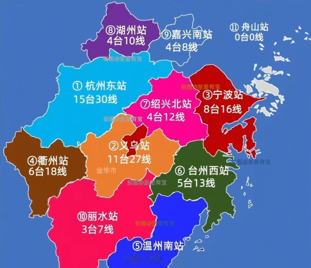 义乌站全高架站房，全国最大县级高铁站，马上要通车了。11台27线，站房7.5万
