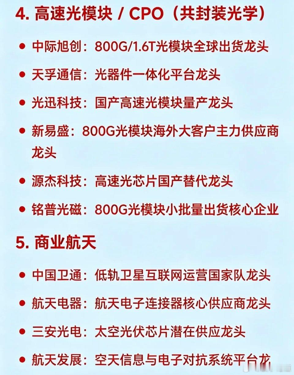 2026年3月以来，二十大热点科技及其对应龙头企业汇总1. 算电协同龙头中国能建