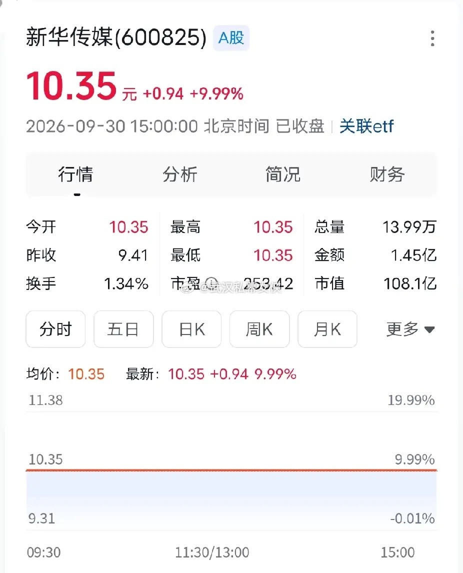 新华传媒新华传媒，国庆节后开盘才会开板，现在这个封单量游资都排不进去，国家队主力