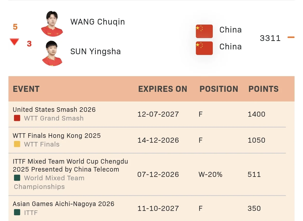 动漫退了亚锦混双