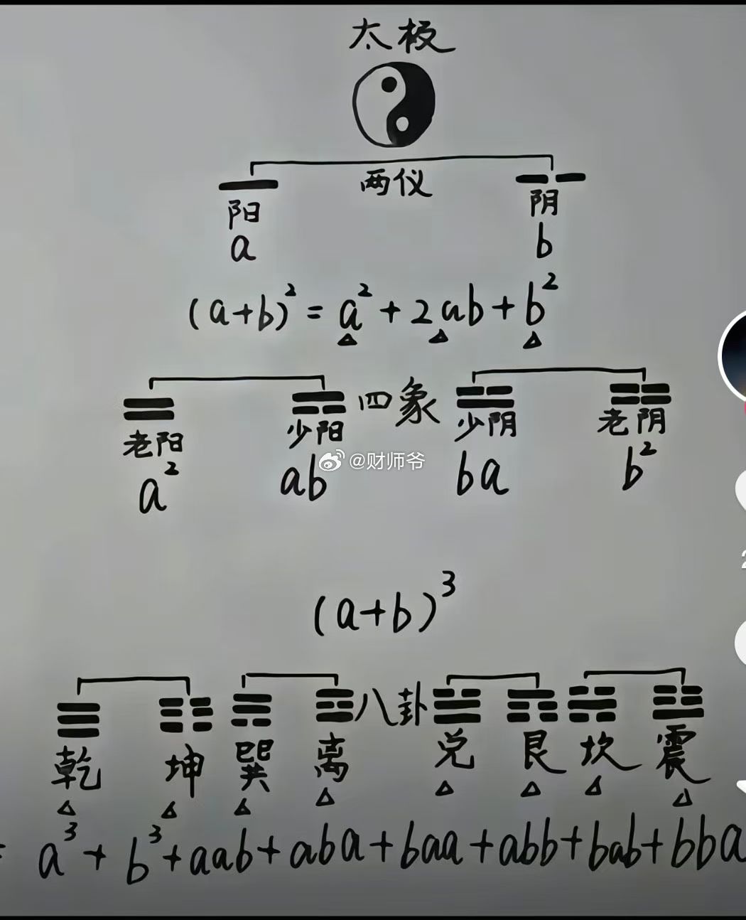 我们绝对不能用地球物理的知识去理解宇宙。宇宙的所有奥秘，都藏在数学中，数学是宇宙