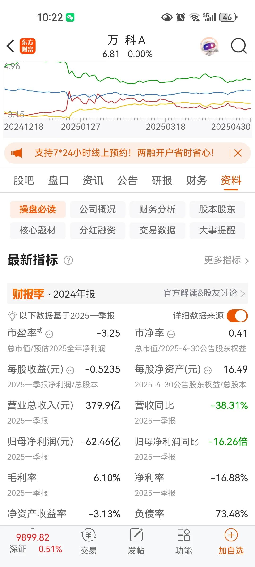从万科财报可以看出，今年比去年一季度亏损扩大四倍，去年一季度才亏损十多亿今年六十