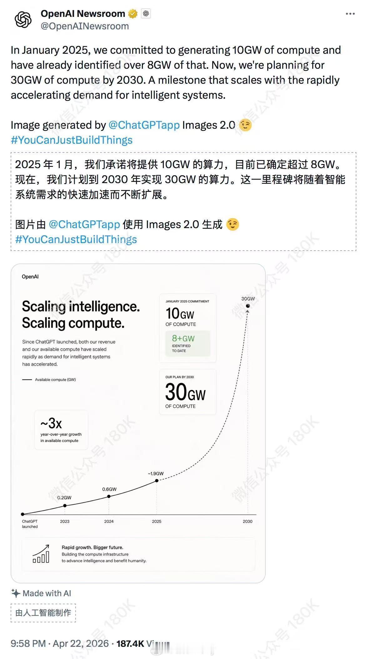 新的饼已经画上（转发）