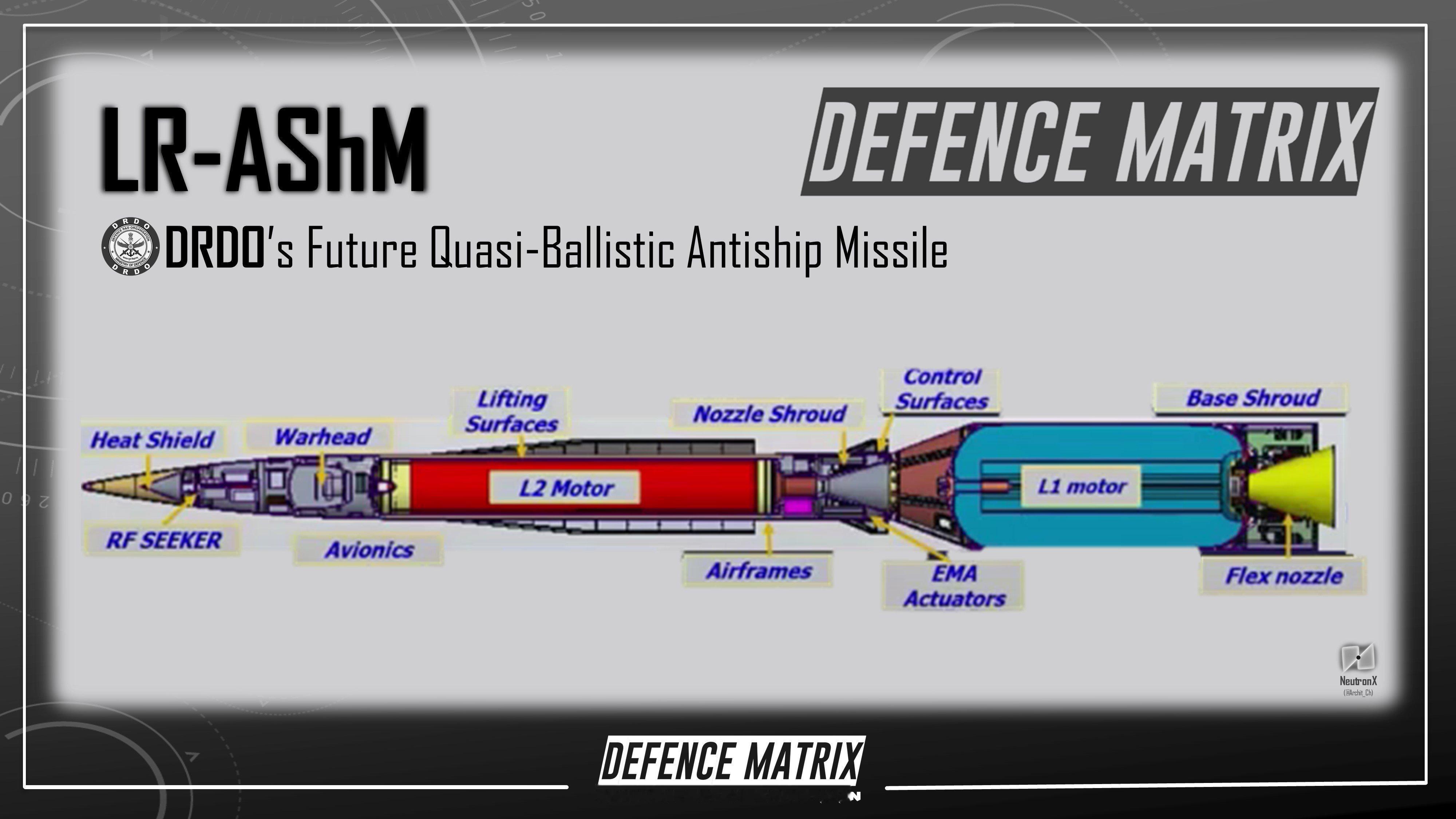 🔻准备进行第三次试射的印度的LR-AShM反舰弹道导弹。🔻这玩意技术水平很糟