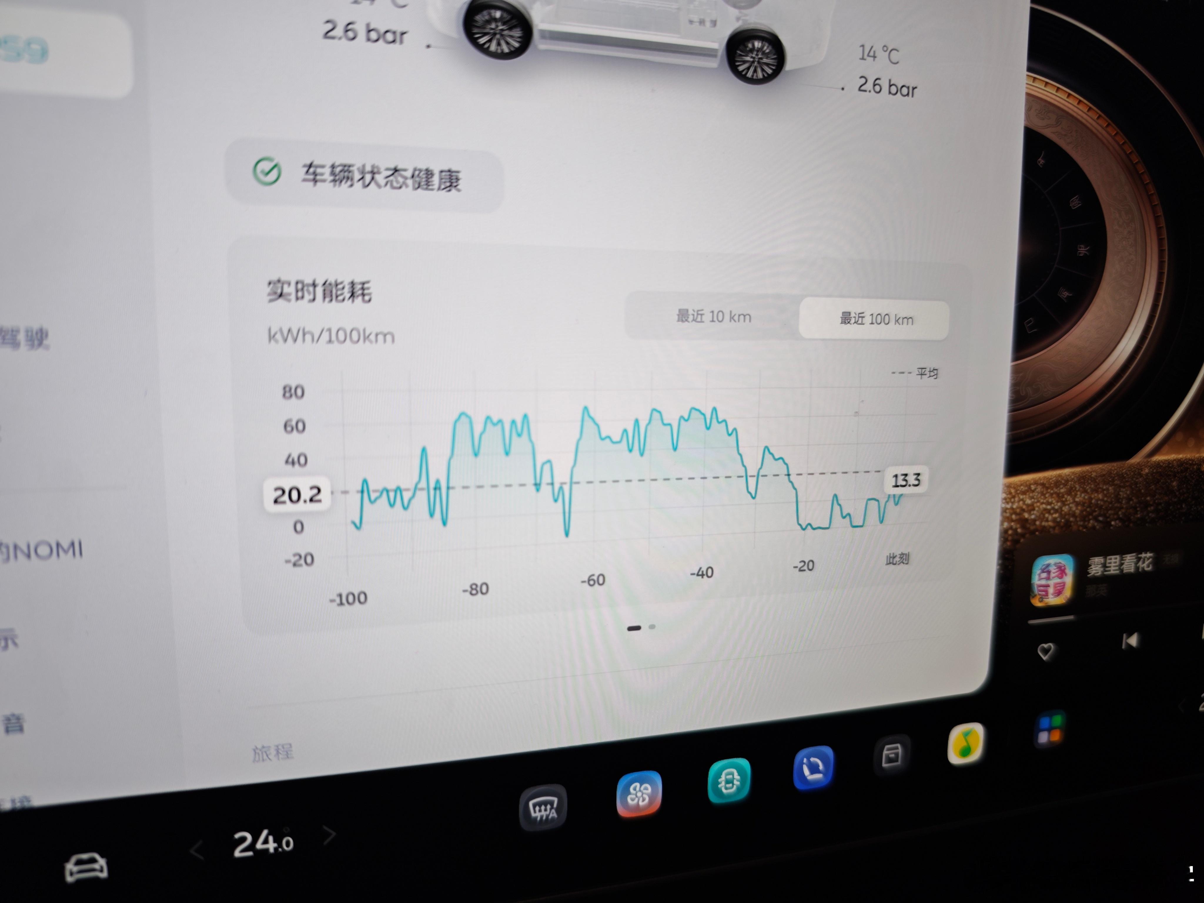 有人问ES9的能耗如何？这是那一次我从丽江一路上坡开到德钦县的能耗，车上三个成年