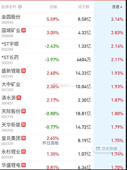碳酸锂拉一波。