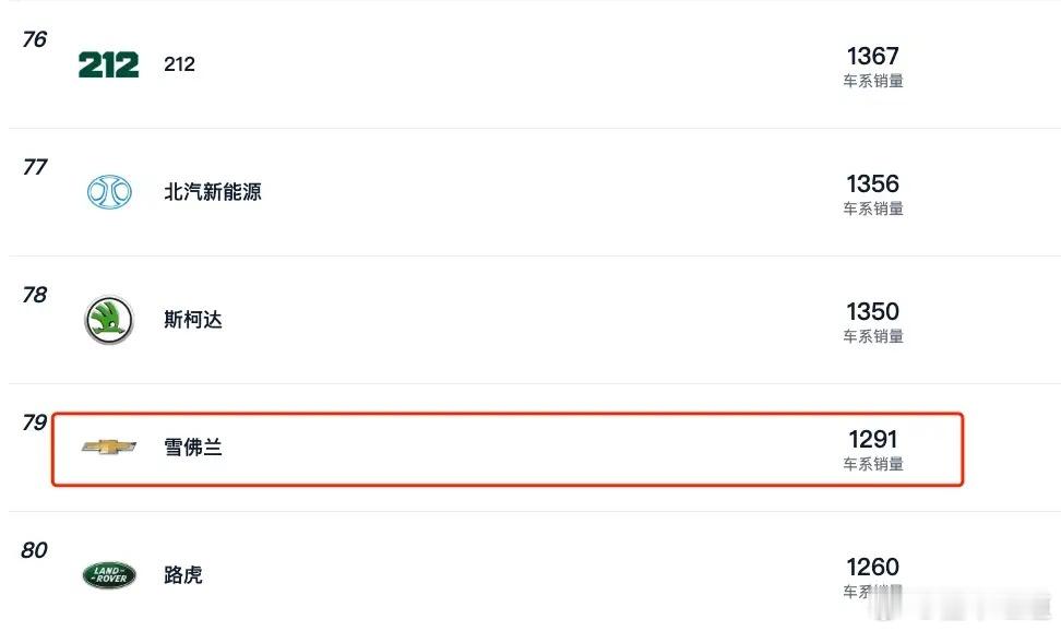 懂车之道讯日前，据“未来汽车Daily”报道，雪佛兰在中国市场正面临重大战略调