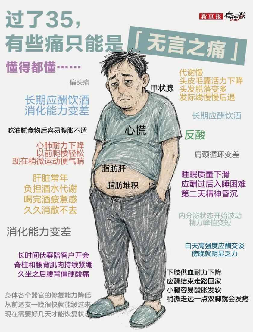 很多人以为男人衰老是五六十岁的事，其实身体早就在"悄悄记账"了。医学研究给出