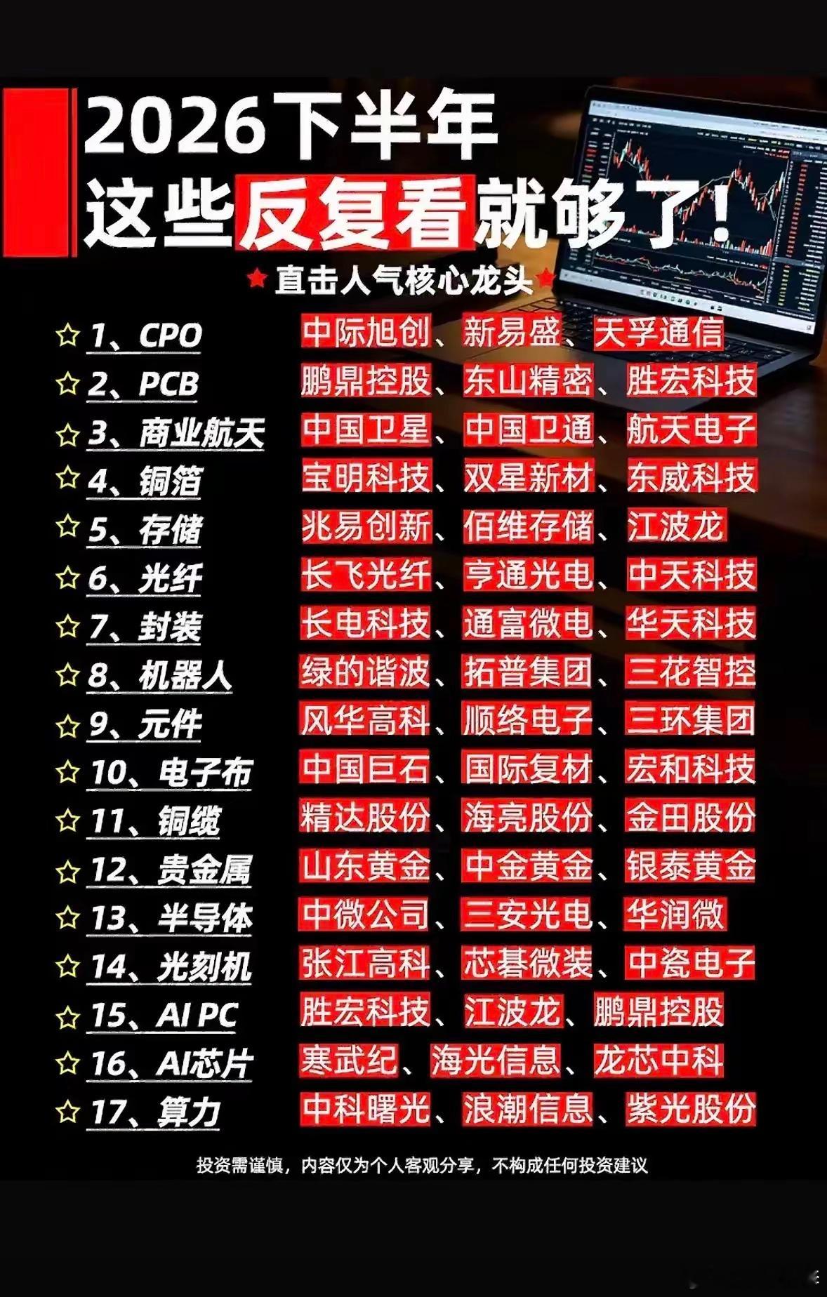 整理了一份下半年市场关注度持续偏高的细分赛道及对应核心标的，覆盖算力、光通信、半