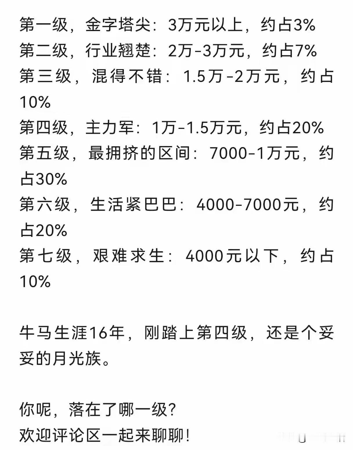 月工资1.5万以上占比20%?这个是谁统计的?
