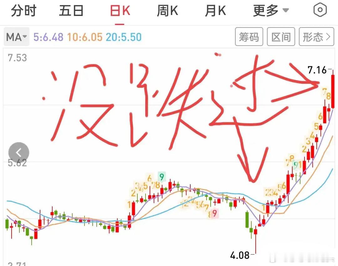 突然发现在大A有一只票自从4月8日以来到今天5月9日就没跌过！不是持续小阳就是偶