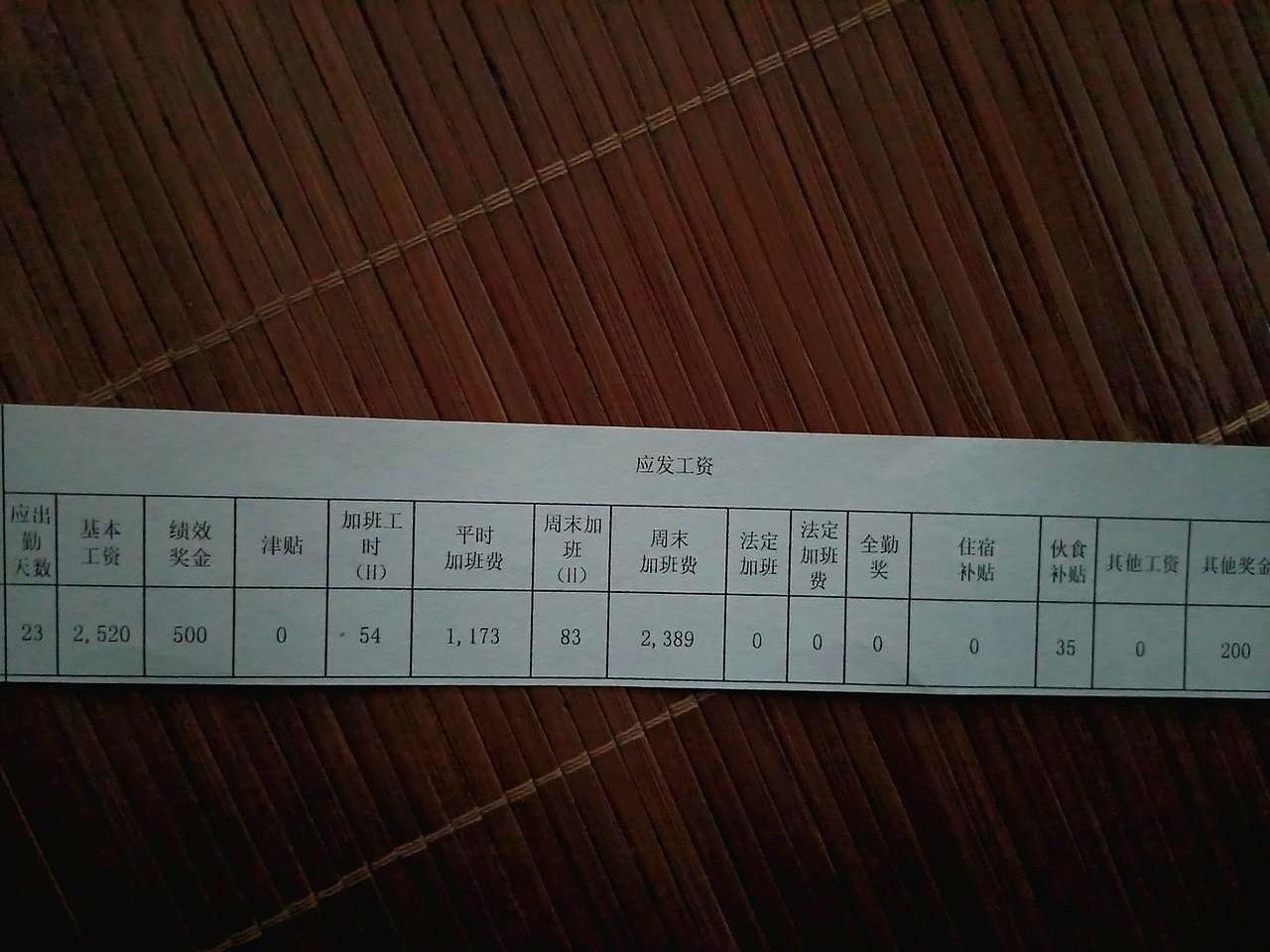工资条摊开时，那股凉意像从指缝往心里渗。深圳玉律村，12小时两班倒，7月请了3