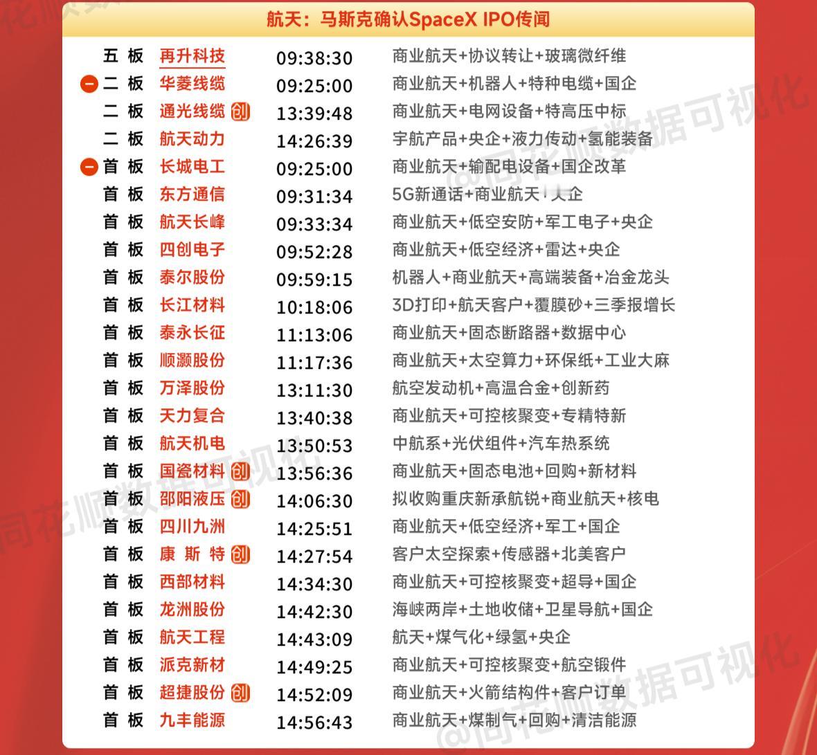 周末复盘：顺灏股份、航天动力、龙洲股份、再升科技、航天发展隔日走势的一些看法！