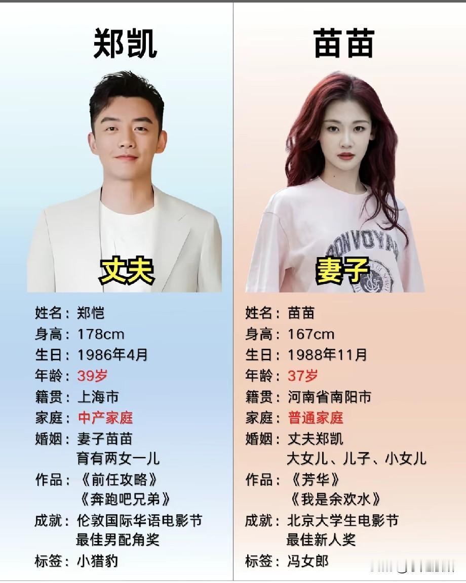 郑恺苗苗结婚5年，现状曝光！网友：这才是内娱最清醒的婚姻？这张郑恺和苗苗的