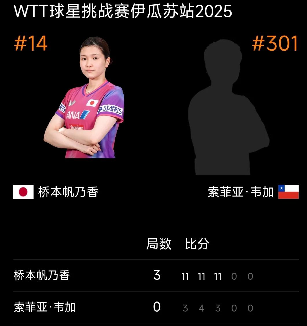桥本帆乃香晋级女单16强！WTT伊瓜苏球星挑战赛女单第二轮比赛进行中，日本选