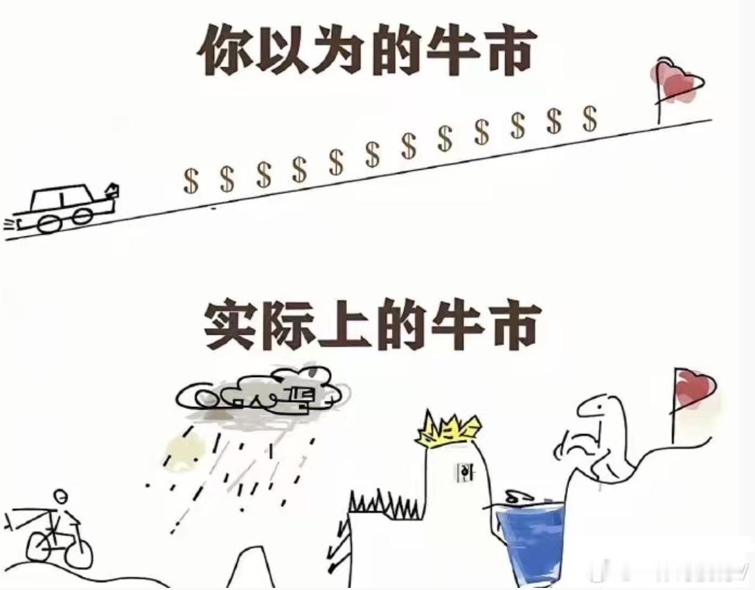 你以为的牛市实际中的牛市a股​​​