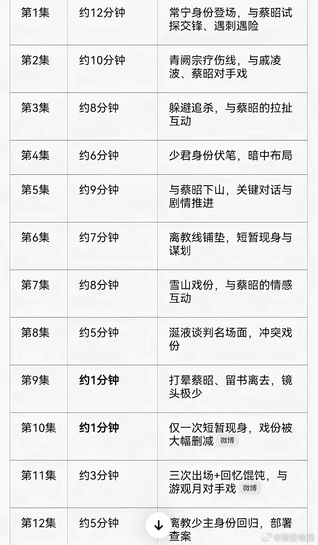 意料之中得，江湖开始走甩锅流程了