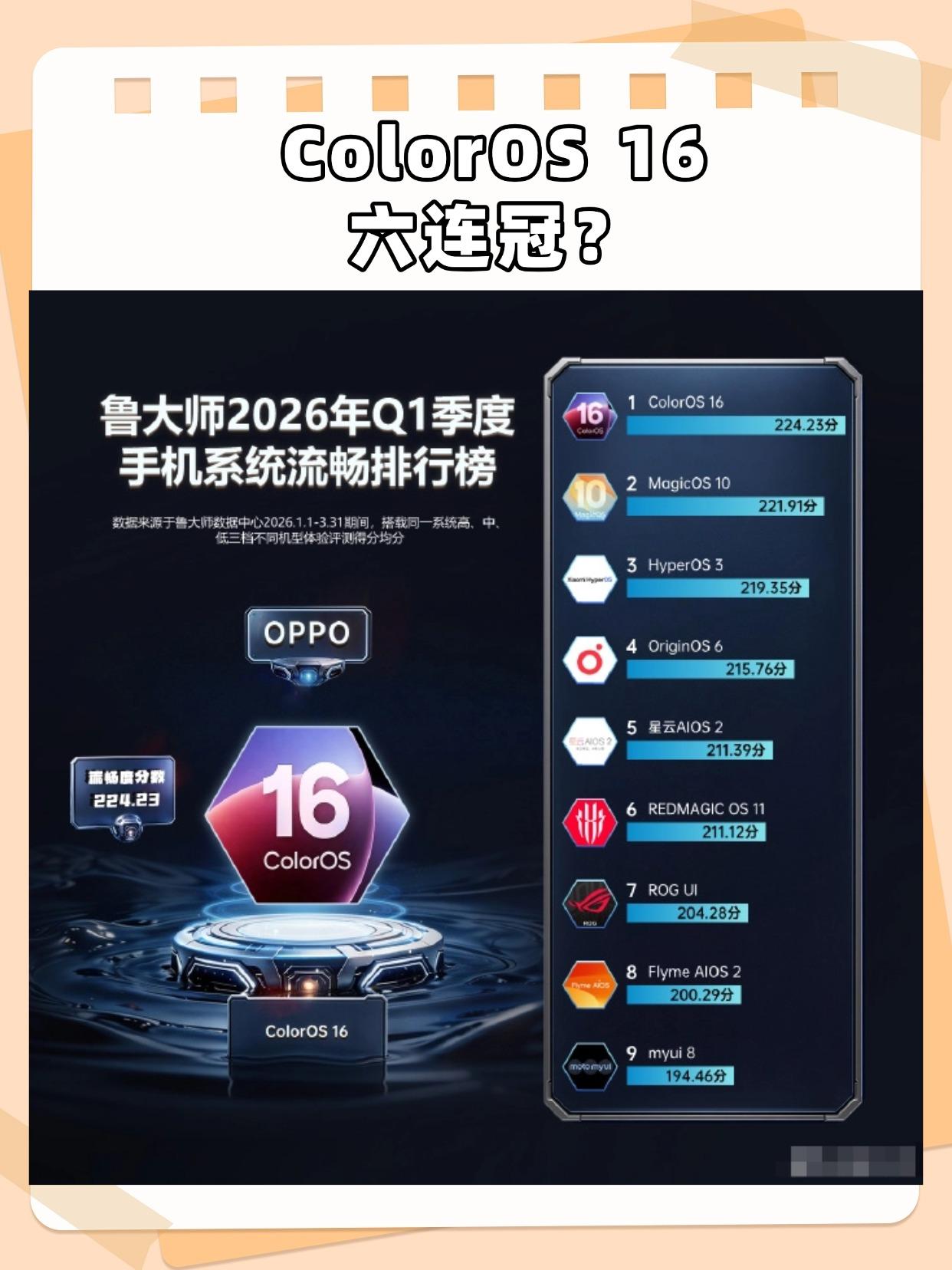 六连冠了，ColorOS系统流畅度真有那么强？不懂就问，现在安卓这边的Colo